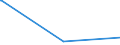 KN 29334990 /Exporte /Einheit = Preise (Euro/Tonne) /Partnerland: Albanien /Meldeland: Eur27_2020 /29334990:Verbindungen, Heterocyclisch, nur mit Stickstoff als Heteroatom`e`, die -sonst Nichtkondensiert- ein Chinolinringsystem Oder Isochinolinringsystem, Auch Hydriert, in der Struktur Enthalten (Ausg. Levorphanol (Inn), Dextromethorphan (Inn), und Ihre Salze, Halogenderivate des Chinolins, Chinolincarbonsäurederivate Sowie Anorganische Oder Organische Verbindungen von Quecksilber)