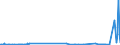 KN 29334990 /Exporte /Einheit = Preise (Euro/Tonne) /Partnerland: Weissrussland /Meldeland: Eur27_2020 /29334990:Verbindungen, Heterocyclisch, nur mit Stickstoff als Heteroatom`e`, die -sonst Nichtkondensiert- ein Chinolinringsystem Oder Isochinolinringsystem, Auch Hydriert, in der Struktur Enthalten (Ausg. Levorphanol (Inn), Dextromethorphan (Inn), und Ihre Salze, Halogenderivate des Chinolins, Chinolincarbonsäurederivate Sowie Anorganische Oder Organische Verbindungen von Quecksilber)