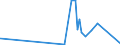 KN 29334990 /Exporte /Einheit = Preise (Euro/Tonne) /Partnerland: Moldau /Meldeland: Eur27_2020 /29334990:Verbindungen, Heterocyclisch, nur mit Stickstoff als Heteroatom`e`, die -sonst Nichtkondensiert- ein Chinolinringsystem Oder Isochinolinringsystem, Auch Hydriert, in der Struktur Enthalten (Ausg. Levorphanol (Inn), Dextromethorphan (Inn), und Ihre Salze, Halogenderivate des Chinolins, Chinolincarbonsäurederivate Sowie Anorganische Oder Organische Verbindungen von Quecksilber)