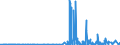 KN 29334990 /Exporte /Einheit = Preise (Euro/Tonne) /Partnerland: Russland /Meldeland: Eur27_2020 /29334990:Verbindungen, Heterocyclisch, nur mit Stickstoff als Heteroatom`e`, die -sonst Nichtkondensiert- ein Chinolinringsystem Oder Isochinolinringsystem, Auch Hydriert, in der Struktur Enthalten (Ausg. Levorphanol (Inn), Dextromethorphan (Inn), und Ihre Salze, Halogenderivate des Chinolins, Chinolincarbonsäurederivate Sowie Anorganische Oder Organische Verbindungen von Quecksilber)