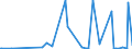 KN 29334990 /Exporte /Einheit = Preise (Euro/Tonne) /Partnerland: Kasachstan /Meldeland: Eur27_2020 /29334990:Verbindungen, Heterocyclisch, nur mit Stickstoff als Heteroatom`e`, die -sonst Nichtkondensiert- ein Chinolinringsystem Oder Isochinolinringsystem, Auch Hydriert, in der Struktur Enthalten (Ausg. Levorphanol (Inn), Dextromethorphan (Inn), und Ihre Salze, Halogenderivate des Chinolins, Chinolincarbonsäurederivate Sowie Anorganische Oder Organische Verbindungen von Quecksilber)