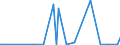 KN 29334990 /Exporte /Einheit = Preise (Euro/Tonne) /Partnerland: Usbekistan /Meldeland: Eur27_2020 /29334990:Verbindungen, Heterocyclisch, nur mit Stickstoff als Heteroatom`e`, die -sonst Nichtkondensiert- ein Chinolinringsystem Oder Isochinolinringsystem, Auch Hydriert, in der Struktur Enthalten (Ausg. Levorphanol (Inn), Dextromethorphan (Inn), und Ihre Salze, Halogenderivate des Chinolins, Chinolincarbonsäurederivate Sowie Anorganische Oder Organische Verbindungen von Quecksilber)