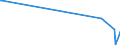 KN 29334990 /Exporte /Einheit = Preise (Euro/Tonne) /Partnerland: Kirgistan /Meldeland: Eur27_2020 /29334990:Verbindungen, Heterocyclisch, nur mit Stickstoff als Heteroatom`e`, die -sonst Nichtkondensiert- ein Chinolinringsystem Oder Isochinolinringsystem, Auch Hydriert, in der Struktur Enthalten (Ausg. Levorphanol (Inn), Dextromethorphan (Inn), und Ihre Salze, Halogenderivate des Chinolins, Chinolincarbonsäurederivate Sowie Anorganische Oder Organische Verbindungen von Quecksilber)