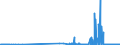 KN 29334990 /Exporte /Einheit = Preise (Euro/Tonne) /Partnerland: Slowenien /Meldeland: Eur27_2020 /29334990:Verbindungen, Heterocyclisch, nur mit Stickstoff als Heteroatom`e`, die -sonst Nichtkondensiert- ein Chinolinringsystem Oder Isochinolinringsystem, Auch Hydriert, in der Struktur Enthalten (Ausg. Levorphanol (Inn), Dextromethorphan (Inn), und Ihre Salze, Halogenderivate des Chinolins, Chinolincarbonsäurederivate Sowie Anorganische Oder Organische Verbindungen von Quecksilber)