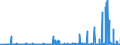 KN 29334990 /Exporte /Einheit = Preise (Euro/Tonne) /Partnerland: Aegypten /Meldeland: Eur27_2020 /29334990:Verbindungen, Heterocyclisch, nur mit Stickstoff als Heteroatom`e`, die -sonst Nichtkondensiert- ein Chinolinringsystem Oder Isochinolinringsystem, Auch Hydriert, in der Struktur Enthalten (Ausg. Levorphanol (Inn), Dextromethorphan (Inn), und Ihre Salze, Halogenderivate des Chinolins, Chinolincarbonsäurederivate Sowie Anorganische Oder Organische Verbindungen von Quecksilber)