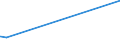 KN 29334990 /Exporte /Einheit = Preise (Euro/Tonne) /Partnerland: Mali /Meldeland: Eur27_2020 /29334990:Verbindungen, Heterocyclisch, nur mit Stickstoff als Heteroatom`e`, die -sonst Nichtkondensiert- ein Chinolinringsystem Oder Isochinolinringsystem, Auch Hydriert, in der Struktur Enthalten (Ausg. Levorphanol (Inn), Dextromethorphan (Inn), und Ihre Salze, Halogenderivate des Chinolins, Chinolincarbonsäurederivate Sowie Anorganische Oder Organische Verbindungen von Quecksilber)