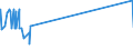 KN 29334990 /Exporte /Einheit = Preise (Euro/Tonne) /Partnerland: Elfenbeink. /Meldeland: Eur27_2020 /29334990:Verbindungen, Heterocyclisch, nur mit Stickstoff als Heteroatom`e`, die -sonst Nichtkondensiert- ein Chinolinringsystem Oder Isochinolinringsystem, Auch Hydriert, in der Struktur Enthalten (Ausg. Levorphanol (Inn), Dextromethorphan (Inn), und Ihre Salze, Halogenderivate des Chinolins, Chinolincarbonsäurederivate Sowie Anorganische Oder Organische Verbindungen von Quecksilber)