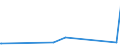 KN 29334990 /Exporte /Einheit = Preise (Euro/Tonne) /Partnerland: Kamerun /Meldeland: Eur27_2020 /29334990:Verbindungen, Heterocyclisch, nur mit Stickstoff als Heteroatom`e`, die -sonst Nichtkondensiert- ein Chinolinringsystem Oder Isochinolinringsystem, Auch Hydriert, in der Struktur Enthalten (Ausg. Levorphanol (Inn), Dextromethorphan (Inn), und Ihre Salze, Halogenderivate des Chinolins, Chinolincarbonsäurederivate Sowie Anorganische Oder Organische Verbindungen von Quecksilber)