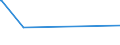 KN 29334990 /Exporte /Einheit = Preise (Euro/Tonne) /Partnerland: Gabun /Meldeland: Europäische Union /29334990:Verbindungen, Heterocyclisch, nur mit Stickstoff als Heteroatom`e`, die -sonst Nichtkondensiert- ein Chinolinringsystem Oder Isochinolinringsystem, Auch Hydriert, in der Struktur Enthalten (Ausg. Levorphanol (Inn), Dextromethorphan (Inn), und Ihre Salze, Halogenderivate des Chinolins, Chinolincarbonsäurederivate Sowie Anorganische Oder Organische Verbindungen von Quecksilber)