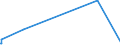 KN 29334990 /Exporte /Einheit = Preise (Euro/Tonne) /Partnerland: Angola /Meldeland: Europäische Union /29334990:Verbindungen, Heterocyclisch, nur mit Stickstoff als Heteroatom`e`, die -sonst Nichtkondensiert- ein Chinolinringsystem Oder Isochinolinringsystem, Auch Hydriert, in der Struktur Enthalten (Ausg. Levorphanol (Inn), Dextromethorphan (Inn), und Ihre Salze, Halogenderivate des Chinolins, Chinolincarbonsäurederivate Sowie Anorganische Oder Organische Verbindungen von Quecksilber)