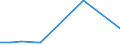 KN 29334990 /Exporte /Einheit = Preise (Euro/Tonne) /Partnerland: Aethiopien /Meldeland: Eur27_2020 /29334990:Verbindungen, Heterocyclisch, nur mit Stickstoff als Heteroatom`e`, die -sonst Nichtkondensiert- ein Chinolinringsystem Oder Isochinolinringsystem, Auch Hydriert, in der Struktur Enthalten (Ausg. Levorphanol (Inn), Dextromethorphan (Inn), und Ihre Salze, Halogenderivate des Chinolins, Chinolincarbonsäurederivate Sowie Anorganische Oder Organische Verbindungen von Quecksilber)