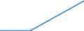 KN 29334990 /Exporte /Einheit = Preise (Euro/Tonne) /Partnerland: Mauritius /Meldeland: Europäische Union /29334990:Verbindungen, Heterocyclisch, nur mit Stickstoff als Heteroatom`e`, die -sonst Nichtkondensiert- ein Chinolinringsystem Oder Isochinolinringsystem, Auch Hydriert, in der Struktur Enthalten (Ausg. Levorphanol (Inn), Dextromethorphan (Inn), und Ihre Salze, Halogenderivate des Chinolins, Chinolincarbonsäurederivate Sowie Anorganische Oder Organische Verbindungen von Quecksilber)