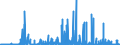 KN 29334990 /Exporte /Einheit = Preise (Euro/Tonne) /Partnerland: Usa /Meldeland: Eur27_2020 /29334990:Verbindungen, Heterocyclisch, nur mit Stickstoff als Heteroatom`e`, die -sonst Nichtkondensiert- ein Chinolinringsystem Oder Isochinolinringsystem, Auch Hydriert, in der Struktur Enthalten (Ausg. Levorphanol (Inn), Dextromethorphan (Inn), und Ihre Salze, Halogenderivate des Chinolins, Chinolincarbonsäurederivate Sowie Anorganische Oder Organische Verbindungen von Quecksilber)