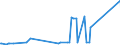 KN 29334990 /Exporte /Einheit = Preise (Euro/Tonne) /Partnerland: Honduras /Meldeland: Europäische Union /29334990:Verbindungen, Heterocyclisch, nur mit Stickstoff als Heteroatom`e`, die -sonst Nichtkondensiert- ein Chinolinringsystem Oder Isochinolinringsystem, Auch Hydriert, in der Struktur Enthalten (Ausg. Levorphanol (Inn), Dextromethorphan (Inn), und Ihre Salze, Halogenderivate des Chinolins, Chinolincarbonsäurederivate Sowie Anorganische Oder Organische Verbindungen von Quecksilber)