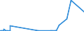 KN 29334990 /Exporte /Einheit = Preise (Euro/Tonne) /Partnerland: Costa Rica /Meldeland: Eur27_2020 /29334990:Verbindungen, Heterocyclisch, nur mit Stickstoff als Heteroatom`e`, die -sonst Nichtkondensiert- ein Chinolinringsystem Oder Isochinolinringsystem, Auch Hydriert, in der Struktur Enthalten (Ausg. Levorphanol (Inn), Dextromethorphan (Inn), und Ihre Salze, Halogenderivate des Chinolins, Chinolincarbonsäurederivate Sowie Anorganische Oder Organische Verbindungen von Quecksilber)