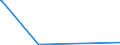 KN 29334990 /Exporte /Einheit = Preise (Euro/Tonne) /Partnerland: Kuba /Meldeland: Eur27_2020 /29334990:Verbindungen, Heterocyclisch, nur mit Stickstoff als Heteroatom`e`, die -sonst Nichtkondensiert- ein Chinolinringsystem Oder Isochinolinringsystem, Auch Hydriert, in der Struktur Enthalten (Ausg. Levorphanol (Inn), Dextromethorphan (Inn), und Ihre Salze, Halogenderivate des Chinolins, Chinolincarbonsäurederivate Sowie Anorganische Oder Organische Verbindungen von Quecksilber)