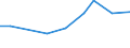 KN 29334990 /Exporte /Einheit = Preise (Euro/Tonne) /Partnerland: Aruba /Meldeland: Eur27_2020 /29334990:Verbindungen, Heterocyclisch, nur mit Stickstoff als Heteroatom`e`, die -sonst Nichtkondensiert- ein Chinolinringsystem Oder Isochinolinringsystem, Auch Hydriert, in der Struktur Enthalten (Ausg. Levorphanol (Inn), Dextromethorphan (Inn), und Ihre Salze, Halogenderivate des Chinolins, Chinolincarbonsäurederivate Sowie Anorganische Oder Organische Verbindungen von Quecksilber)