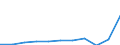 KN 29335190 /Exporte /Einheit = Preise (Euro/Tonne) /Partnerland: Belgien/Luxemburg /Meldeland: Europäische Union /29335190:Malonylharnstoff 'barbitursaeure' und Seine Derivate; Salze Dieser Erzeugnisse (Ausg. Phenobarbital [inn], Barbital [inn] und Ihre Salze)