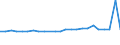 KN 29335190 /Exporte /Einheit = Preise (Euro/Tonne) /Partnerland: Niederlande /Meldeland: Europäische Union /29335190:Malonylharnstoff 'barbitursaeure' und Seine Derivate; Salze Dieser Erzeugnisse (Ausg. Phenobarbital [inn], Barbital [inn] und Ihre Salze)