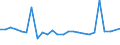 KN 29335190 /Exporte /Einheit = Preise (Euro/Tonne) /Partnerland: Deutschland /Meldeland: Europäische Union /29335190:Malonylharnstoff 'barbitursaeure' und Seine Derivate; Salze Dieser Erzeugnisse (Ausg. Phenobarbital [inn], Barbital [inn] und Ihre Salze)