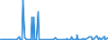 KN 29335390 /Exporte /Einheit = Preise (Euro/Tonne) /Partnerland: Deutschland /Meldeland: Eur27_2020 /29335390:Allobarbital (Inn), Amobarbital (Inn), Butalbital (Inn), Butobarbital, Cyclobarbital (Inn), Methylphenobarbital (Inn), Pentobarbital (Inn), Secbutabarbital (Inn), Secobarbital (Inn) und Vinylbital (Inn), und Ihre Salze