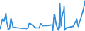 KN 29335390 /Exporte /Einheit = Preise (Euro/Tonne) /Partnerland: Spanien /Meldeland: Eur27_2020 /29335390:Allobarbital (Inn), Amobarbital (Inn), Butalbital (Inn), Butobarbital, Cyclobarbital (Inn), Methylphenobarbital (Inn), Pentobarbital (Inn), Secbutabarbital (Inn), Secobarbital (Inn) und Vinylbital (Inn), und Ihre Salze