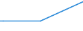 KN 29335390 /Exporte /Einheit = Preise (Euro/Tonne) /Partnerland: Island /Meldeland: Europäische Union /29335390:Allobarbital (Inn), Amobarbital (Inn), Butalbital (Inn), Butobarbital, Cyclobarbital (Inn), Methylphenobarbital (Inn), Pentobarbital (Inn), Secbutabarbital (Inn), Secobarbital (Inn) und Vinylbital (Inn), und Ihre Salze