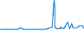 KN 29335390 /Exporte /Einheit = Preise (Euro/Tonne) /Partnerland: Schweden /Meldeland: Eur27_2020 /29335390:Allobarbital (Inn), Amobarbital (Inn), Butalbital (Inn), Butobarbital, Cyclobarbital (Inn), Methylphenobarbital (Inn), Pentobarbital (Inn), Secbutabarbital (Inn), Secobarbital (Inn) und Vinylbital (Inn), und Ihre Salze