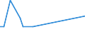 KN 29335390 /Exporte /Einheit = Preise (Euro/Tonne) /Partnerland: Lettland /Meldeland: Europäische Union /29335390:Allobarbital (Inn), Amobarbital (Inn), Butalbital (Inn), Butobarbital, Cyclobarbital (Inn), Methylphenobarbital (Inn), Pentobarbital (Inn), Secbutabarbital (Inn), Secobarbital (Inn) und Vinylbital (Inn), und Ihre Salze