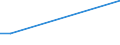 KN 29335390 /Exporte /Einheit = Preise (Euro/Tonne) /Partnerland: Slowakei /Meldeland: Europäische Union /29335390:Allobarbital (Inn), Amobarbital (Inn), Butalbital (Inn), Butobarbital, Cyclobarbital (Inn), Methylphenobarbital (Inn), Pentobarbital (Inn), Secbutabarbital (Inn), Secobarbital (Inn) und Vinylbital (Inn), und Ihre Salze