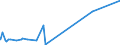 KN 29335390 /Exporte /Einheit = Preise (Euro/Tonne) /Partnerland: Ungarn /Meldeland: Europäische Union /29335390:Allobarbital (Inn), Amobarbital (Inn), Butalbital (Inn), Butobarbital, Cyclobarbital (Inn), Methylphenobarbital (Inn), Pentobarbital (Inn), Secbutabarbital (Inn), Secobarbital (Inn) und Vinylbital (Inn), und Ihre Salze