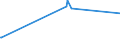 KN 29335390 /Exporte /Einheit = Preise (Euro/Tonne) /Partnerland: Rumaenien /Meldeland: Europäische Union /29335390:Allobarbital (Inn), Amobarbital (Inn), Butalbital (Inn), Butobarbital, Cyclobarbital (Inn), Methylphenobarbital (Inn), Pentobarbital (Inn), Secbutabarbital (Inn), Secobarbital (Inn) und Vinylbital (Inn), und Ihre Salze