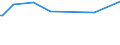 KN 29335390 /Exporte /Einheit = Preise (Euro/Tonne) /Partnerland: Kuba /Meldeland: Eur25 /29335390:Allobarbital (Inn), Amobarbital (Inn), Butalbital (Inn), Butobarbital, Cyclobarbital (Inn), Methylphenobarbital (Inn), Pentobarbital (Inn), Secbutabarbital (Inn), Secobarbital (Inn) und Vinylbital (Inn), und Ihre Salze