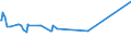 KN 29335390 /Exporte /Einheit = Preise (Euro/Tonne) /Partnerland: Brasilien /Meldeland: Eur15 /29335390:Allobarbital (Inn), Amobarbital (Inn), Butalbital (Inn), Butobarbital, Cyclobarbital (Inn), Methylphenobarbital (Inn), Pentobarbital (Inn), Secbutabarbital (Inn), Secobarbital (Inn) und Vinylbital (Inn), und Ihre Salze