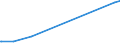 KN 29335390 /Exporte /Einheit = Preise (Euro/Tonne) /Partnerland: Uruguay /Meldeland: Eur27_2020 /29335390:Allobarbital (Inn), Amobarbital (Inn), Butalbital (Inn), Butobarbital, Cyclobarbital (Inn), Methylphenobarbital (Inn), Pentobarbital (Inn), Secbutabarbital (Inn), Secobarbital (Inn) und Vinylbital (Inn), und Ihre Salze