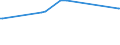 KN 29335390 /Exporte /Einheit = Preise (Euro/Tonne) /Partnerland: Bangladesh /Meldeland: Eur15 /29335390:Allobarbital (Inn), Amobarbital (Inn), Butalbital (Inn), Butobarbital, Cyclobarbital (Inn), Methylphenobarbital (Inn), Pentobarbital (Inn), Secbutabarbital (Inn), Secobarbital (Inn) und Vinylbital (Inn), und Ihre Salze