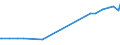 KN 29335390 /Exporte /Einheit = Preise (Euro/Tonne) /Partnerland: China /Meldeland: Eur27_2020 /29335390:Allobarbital (Inn), Amobarbital (Inn), Butalbital (Inn), Butobarbital, Cyclobarbital (Inn), Methylphenobarbital (Inn), Pentobarbital (Inn), Secbutabarbital (Inn), Secobarbital (Inn) und Vinylbital (Inn), und Ihre Salze