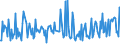 KN 29335400 /Exporte /Einheit = Preise (Euro/Tonne) /Partnerland: Frankreich /Meldeland: Eur27_2020 /29335400:Derivate von Malonylharnstoff [barbitursäure] und Ihre Salze (Ausg. Salze von Malonylharnstoff)