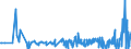 KN 29335400 /Exporte /Einheit = Preise (Euro/Tonne) /Partnerland: Deutschland /Meldeland: Eur27_2020 /29335400:Derivate von Malonylharnstoff [barbitursäure] und Ihre Salze (Ausg. Salze von Malonylharnstoff)