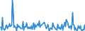 KN 29335400 /Exporte /Einheit = Preise (Euro/Tonne) /Partnerland: Italien /Meldeland: Eur27_2020 /29335400:Derivate von Malonylharnstoff [barbitursäure] und Ihre Salze (Ausg. Salze von Malonylharnstoff)