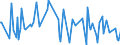 CN 29335400 /Exports /Unit = Prices (Euro/ton) /Partner: Denmark /Reporter: Eur27_2020 /29335400:Derivatives of Malonylurea `barbituric Acid` and Salts Thereof (Excl. Salts of Malonylurea)