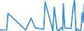 KN 29335400 /Exporte /Einheit = Preise (Euro/Tonne) /Partnerland: Griechenland /Meldeland: Eur27_2020 /29335400:Derivate von Malonylharnstoff [barbitursäure] und Ihre Salze (Ausg. Salze von Malonylharnstoff)