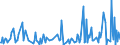 CN 29335400 /Exports /Unit = Prices (Euro/ton) /Partner: Portugal /Reporter: Eur27_2020 /29335400:Derivatives of Malonylurea `barbituric Acid` and Salts Thereof (Excl. Salts of Malonylurea)