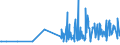 CN 29335400 /Exports /Unit = Prices (Euro/ton) /Partner: Belgium /Reporter: Eur27_2020 /29335400:Derivatives of Malonylurea `barbituric Acid` and Salts Thereof (Excl. Salts of Malonylurea)