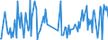 CN 29335400 /Exports /Unit = Prices (Euro/ton) /Partner: Sweden /Reporter: Eur27_2020 /29335400:Derivatives of Malonylurea `barbituric Acid` and Salts Thereof (Excl. Salts of Malonylurea)