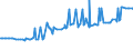 KN 29335400 /Exporte /Einheit = Preise (Euro/Tonne) /Partnerland: Liechtenstein /Meldeland: Eur27_2020 /29335400:Derivate von Malonylharnstoff [barbitursäure] und Ihre Salze (Ausg. Salze von Malonylharnstoff)