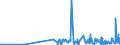 CN 29335400 /Exports /Unit = Prices (Euro/ton) /Partner: Austria /Reporter: Eur27_2020 /29335400:Derivatives of Malonylurea `barbituric Acid` and Salts Thereof (Excl. Salts of Malonylurea)