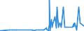 KN 29335400 /Exporte /Einheit = Preise (Euro/Tonne) /Partnerland: Schweiz /Meldeland: Eur27_2020 /29335400:Derivate von Malonylharnstoff [barbitursäure] und Ihre Salze (Ausg. Salze von Malonylharnstoff)