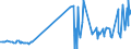 KN 29335400 /Exporte /Einheit = Preise (Euro/Tonne) /Partnerland: Tuerkei /Meldeland: Eur27_2020 /29335400:Derivate von Malonylharnstoff [barbitursäure] und Ihre Salze (Ausg. Salze von Malonylharnstoff)