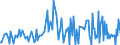 KN 29335400 /Exporte /Einheit = Preise (Euro/Tonne) /Partnerland: Tschechien /Meldeland: Eur27_2020 /29335400:Derivate von Malonylharnstoff [barbitursäure] und Ihre Salze (Ausg. Salze von Malonylharnstoff)